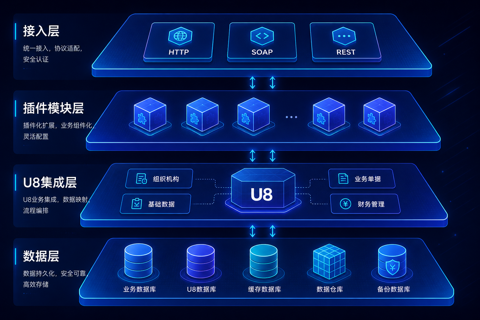 USUTeck.NewU8API 系统架构图