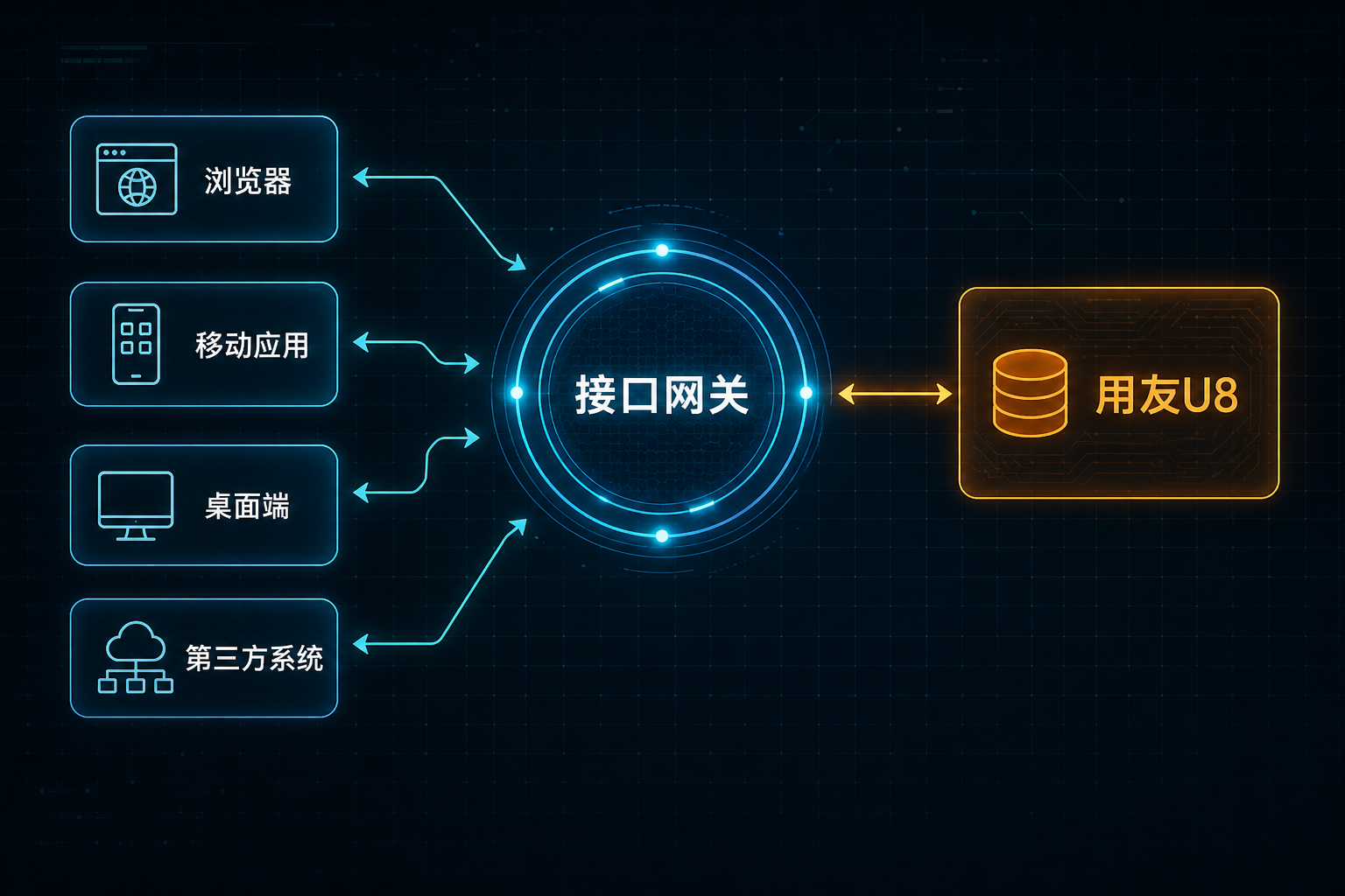 系统对接示意图